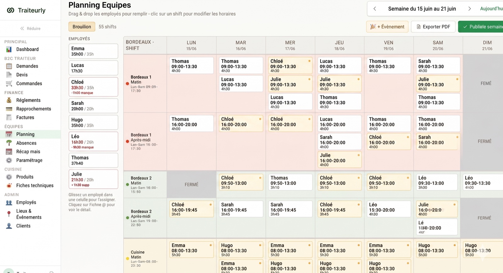 Planning des équipes Traiteurly